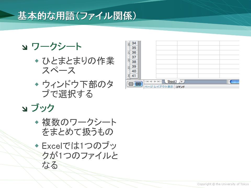 基本的な用語(ファイル関係)
