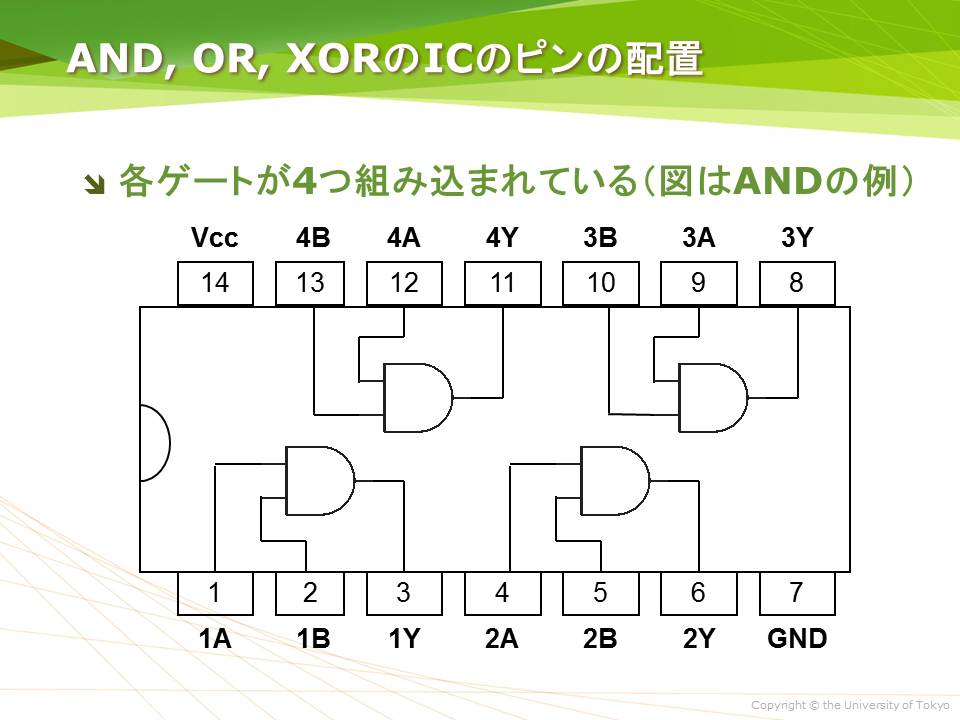 AND, OR, XORのICのピンの配置