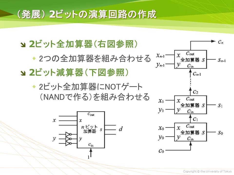 (発展) 2ビットの演算回路の作成