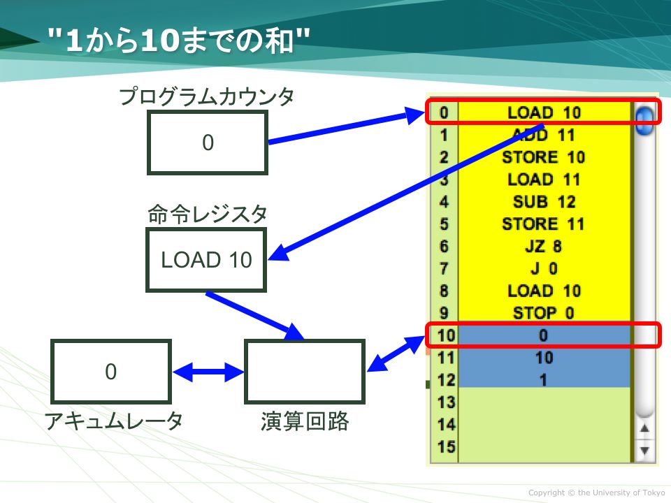 1. "LOAD 10" $B$N<B9T(B