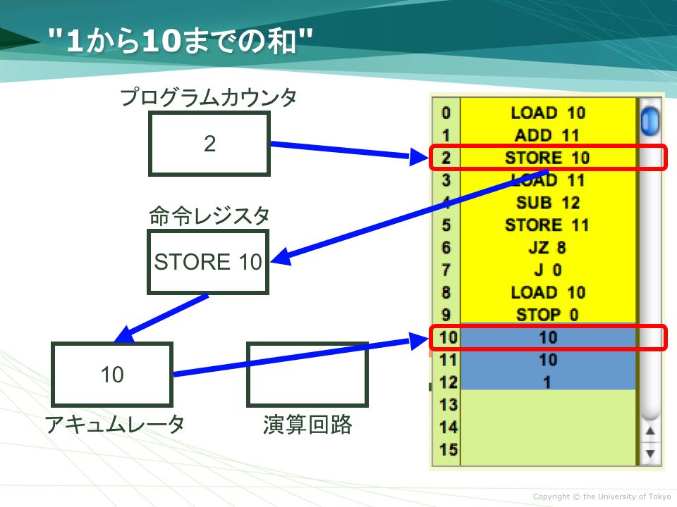 3. "STORE 10" $B$N<B9T(B