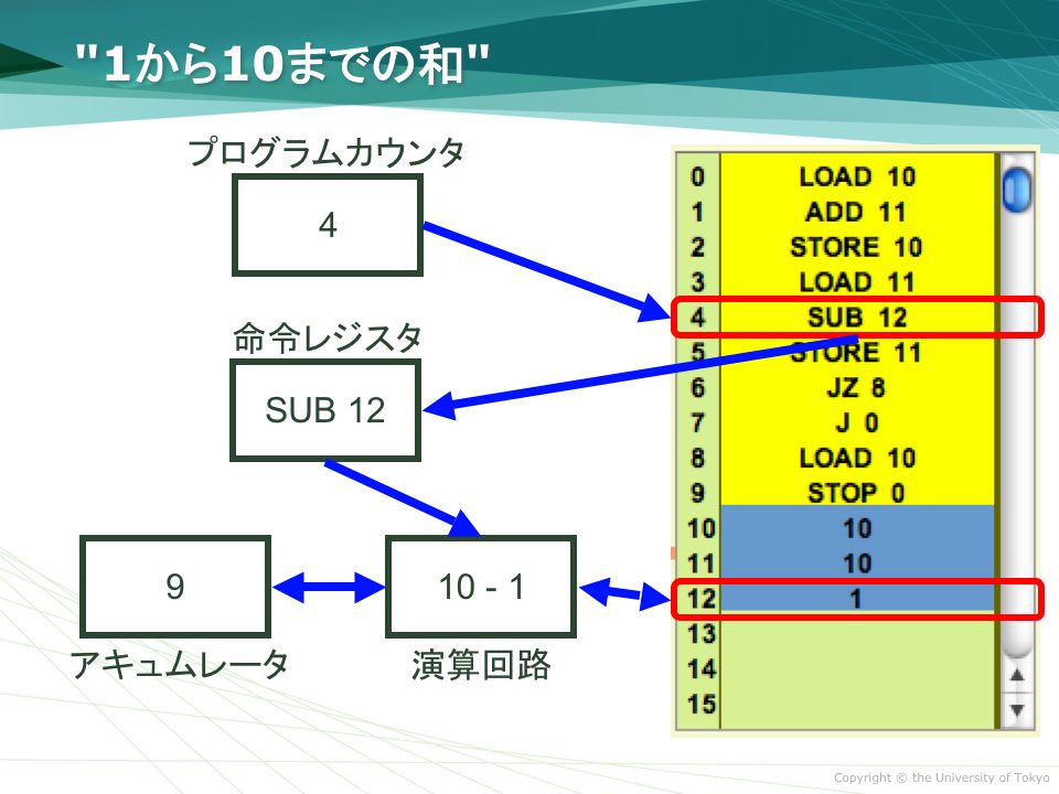 5. "SUB 12" $B$N<B9T(B