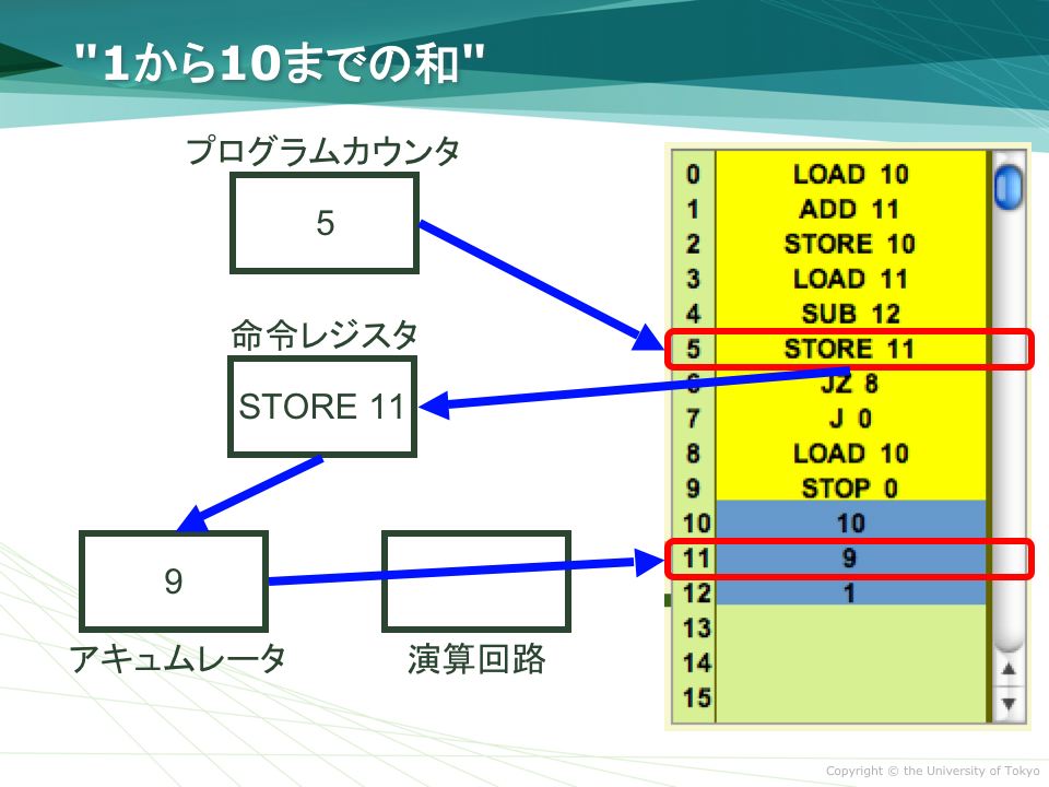 3. "STORE 11" $B$N<B9T(B