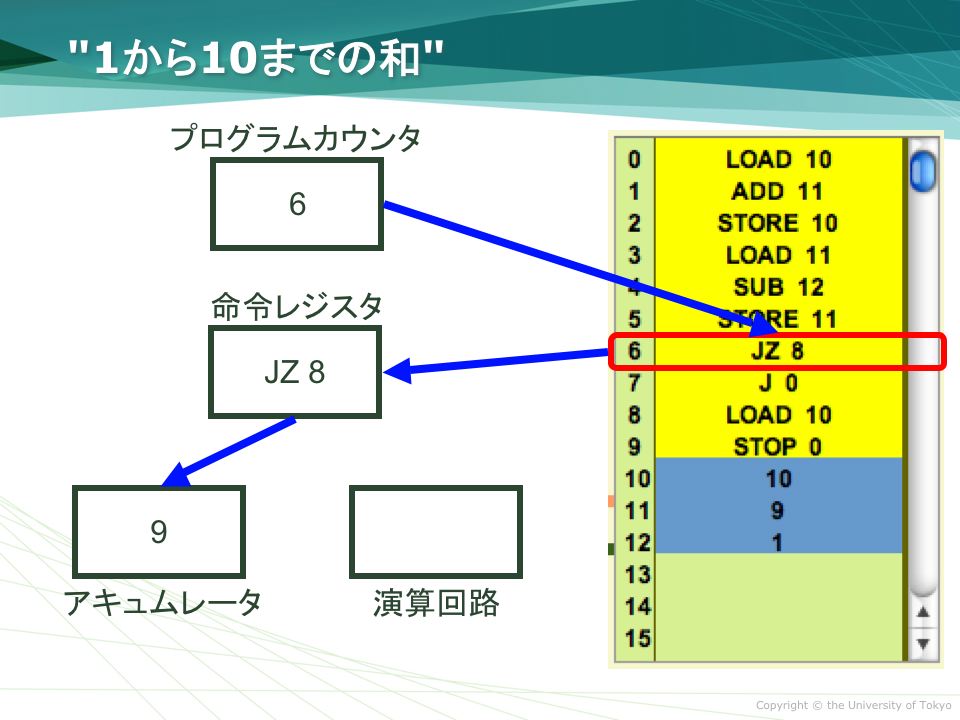 7. "JZ 8" $B$K$h$k>r7oJ,4t(B