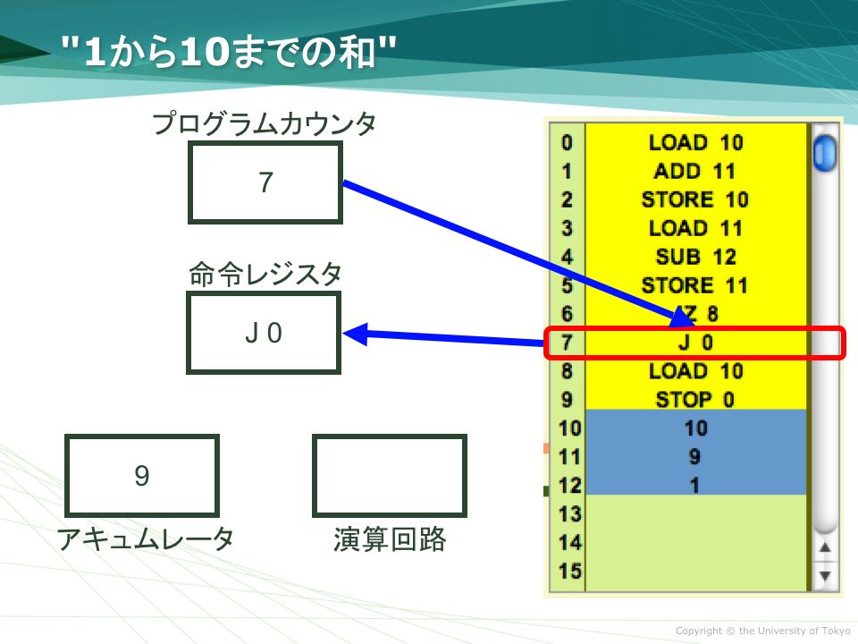 8. "J 0" $B$K$h$kL5>r7o%8%c%s%W(B