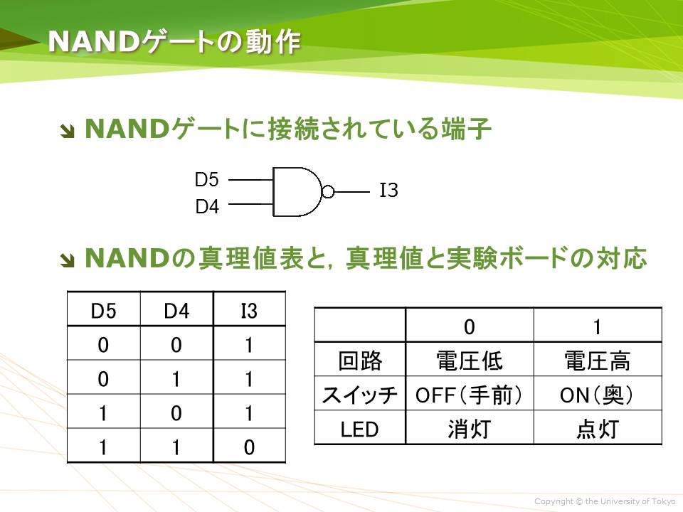 NANDゲートの動作