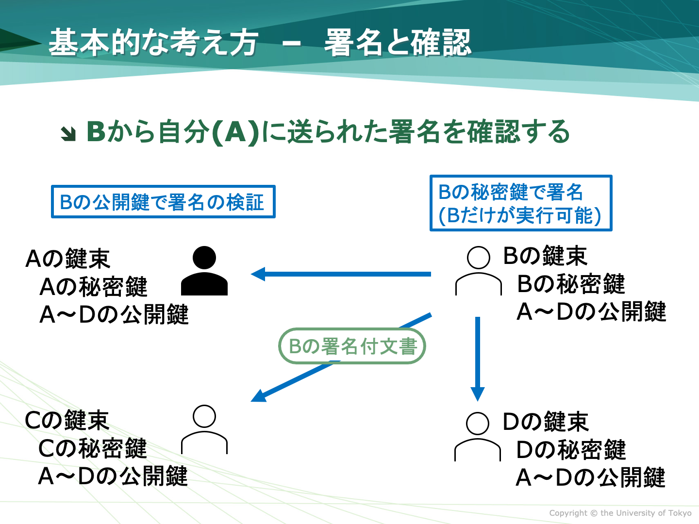 $B=pL>IUJ8=q$N8!>Z(B