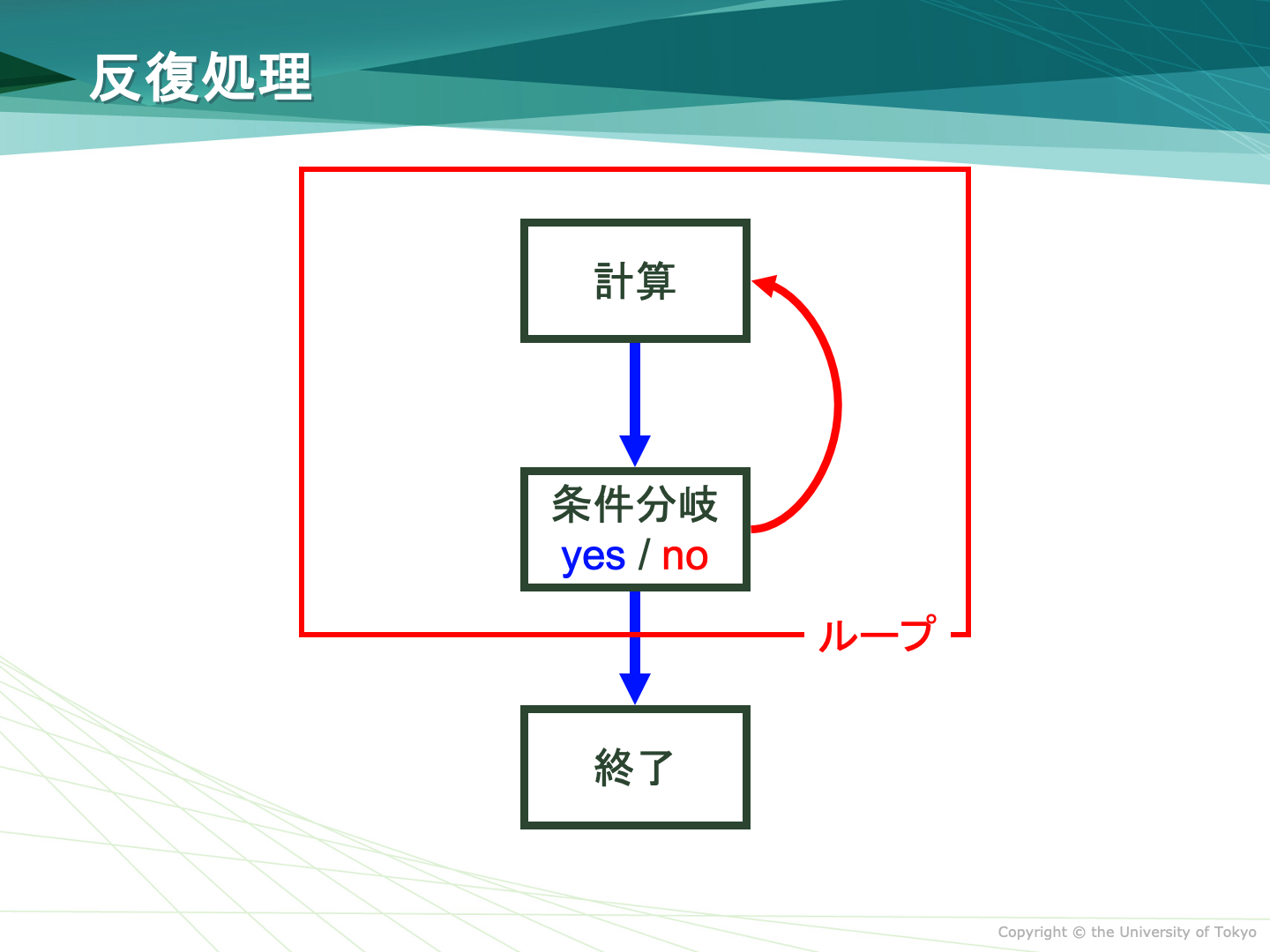5. 反復処理