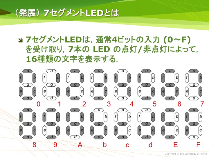 (発展) 7セグメントLEDとは