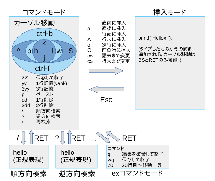 ../../_images/vi-modes-ja.png