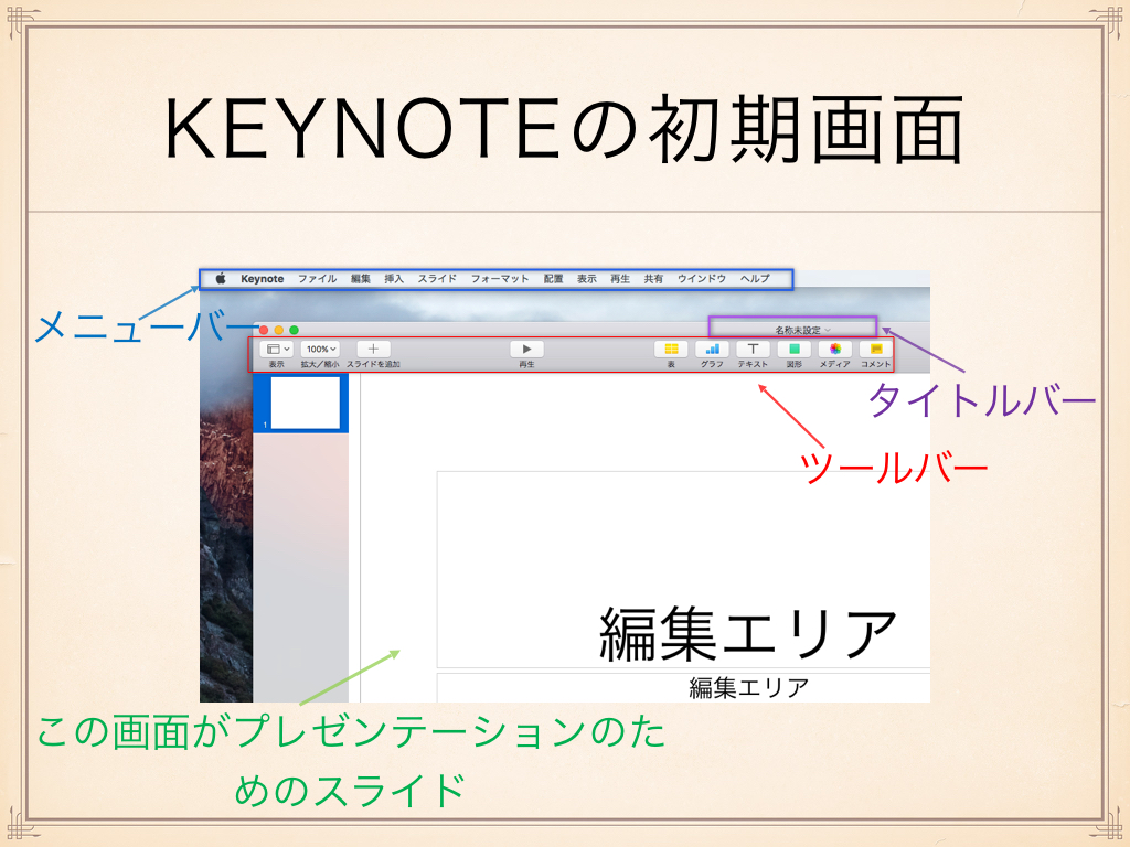 2 Keynoteの起動と画面 2 Keynoteの起動と画面