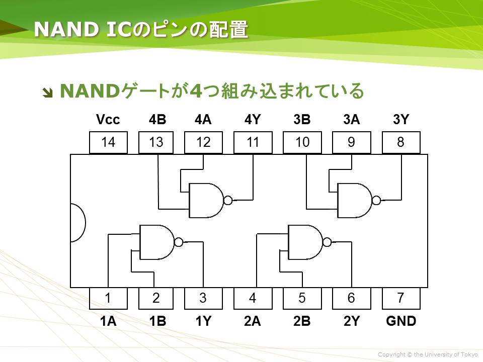 NAND ICのピンの配置