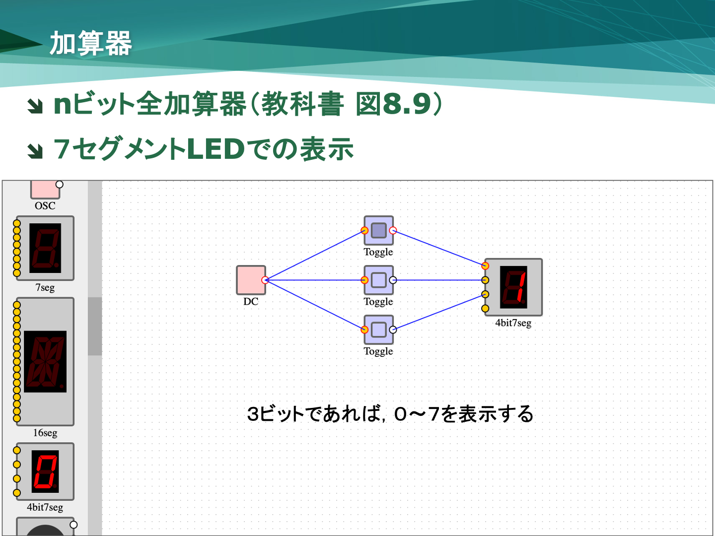 7セグメントLED