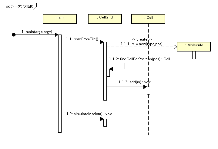 3 1 3 シーケンス図 Sequence Diagrams Simulation Programming Guidebook For C 1 0 Documentation