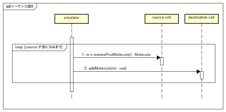 loop in sequence diagram